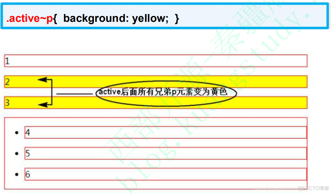 前端学习记录 Day2（CSS）_css_09