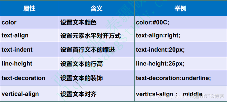 前端学习记录 Day2（CSS）_css_14