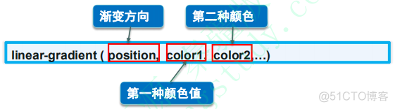 前端学习记录 Day2（CSS）_html_20