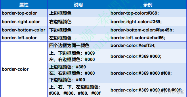 前端学习记录 Day2（CSS）_选择器_23