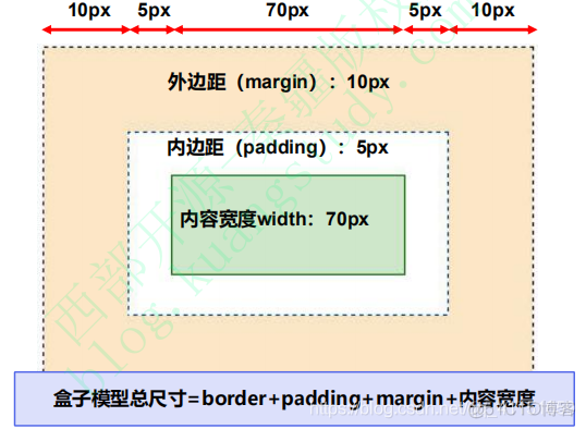 前端学习记录 Day2（CSS）_选择器_29