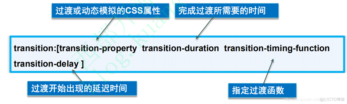 前端学习记录 Day2（CSS）_前端_46