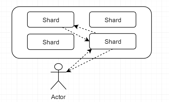 白日梦的ES笔记三：万字长文 Elasticsearch基础概念统一扫盲_全文检索_08