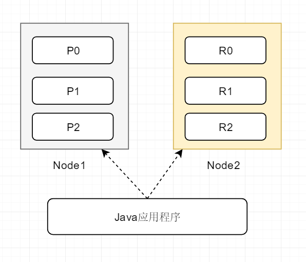 白日梦的Elasticsearch系列笔记（一）基础篇-- 快手上手ES_json_06