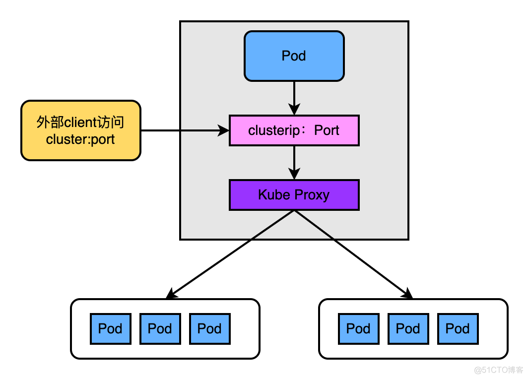 一文讲明白K8S各核心架构组件_Pod_19