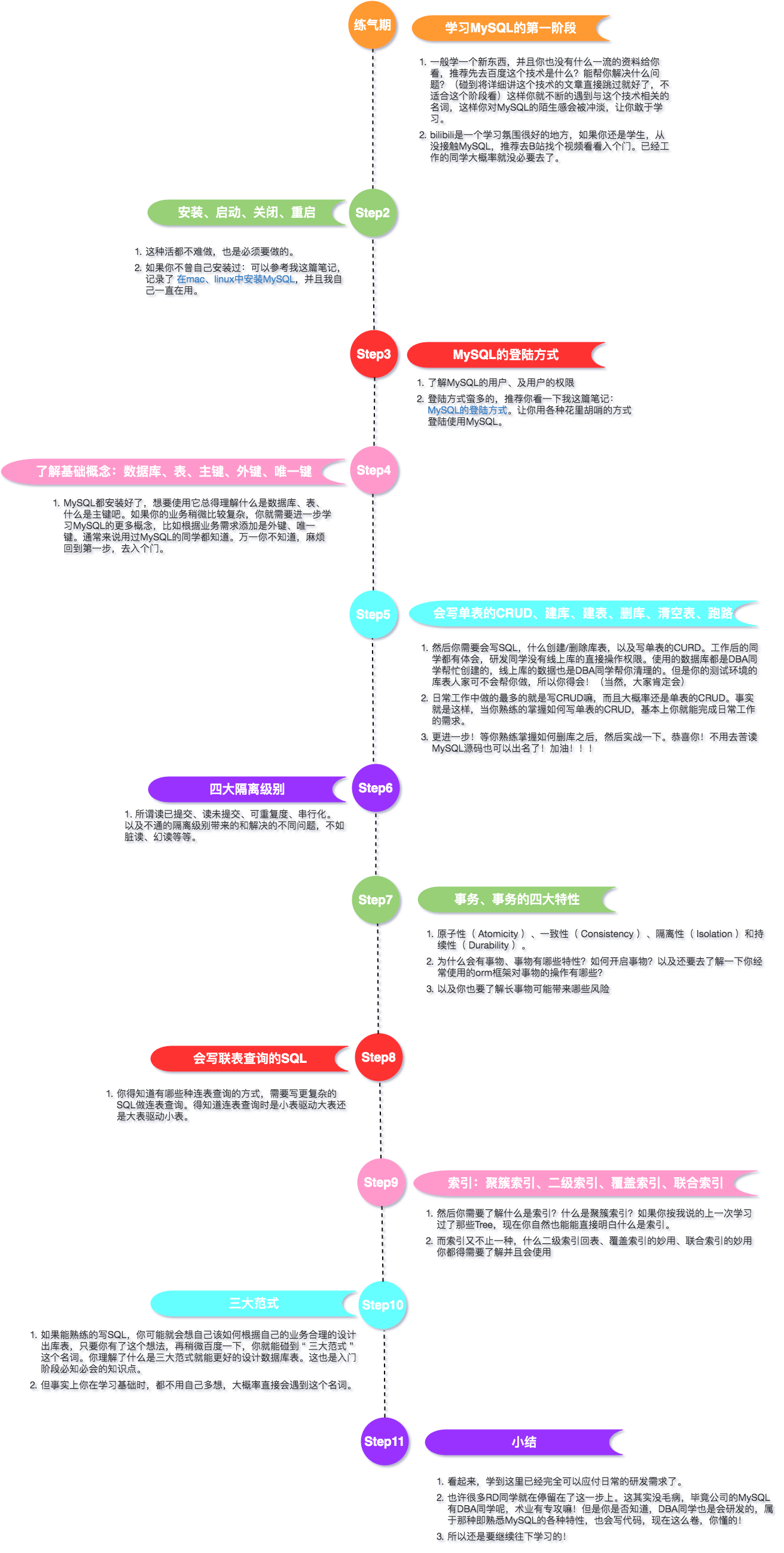 MySQL的修仙者之旅，不来看看你的修为如何吗？_MySQL_04