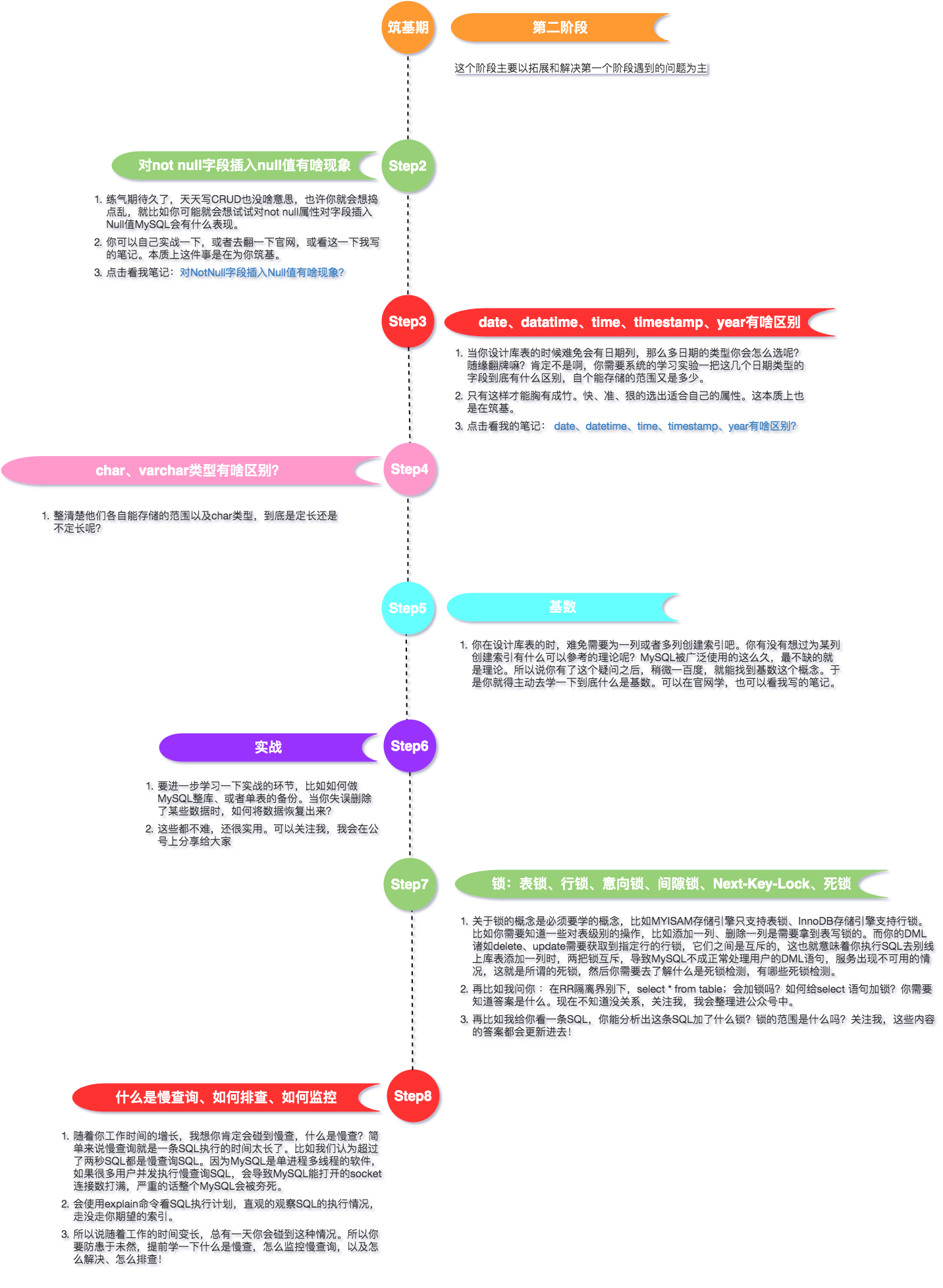 MySQL的修仙者之旅，不来看看你的修为如何吗？_MySQL_05