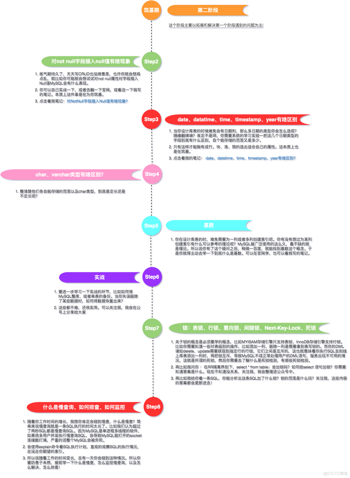 MySQL的修仙者之旅，不来看看你的修为如何吗？_公众号_05