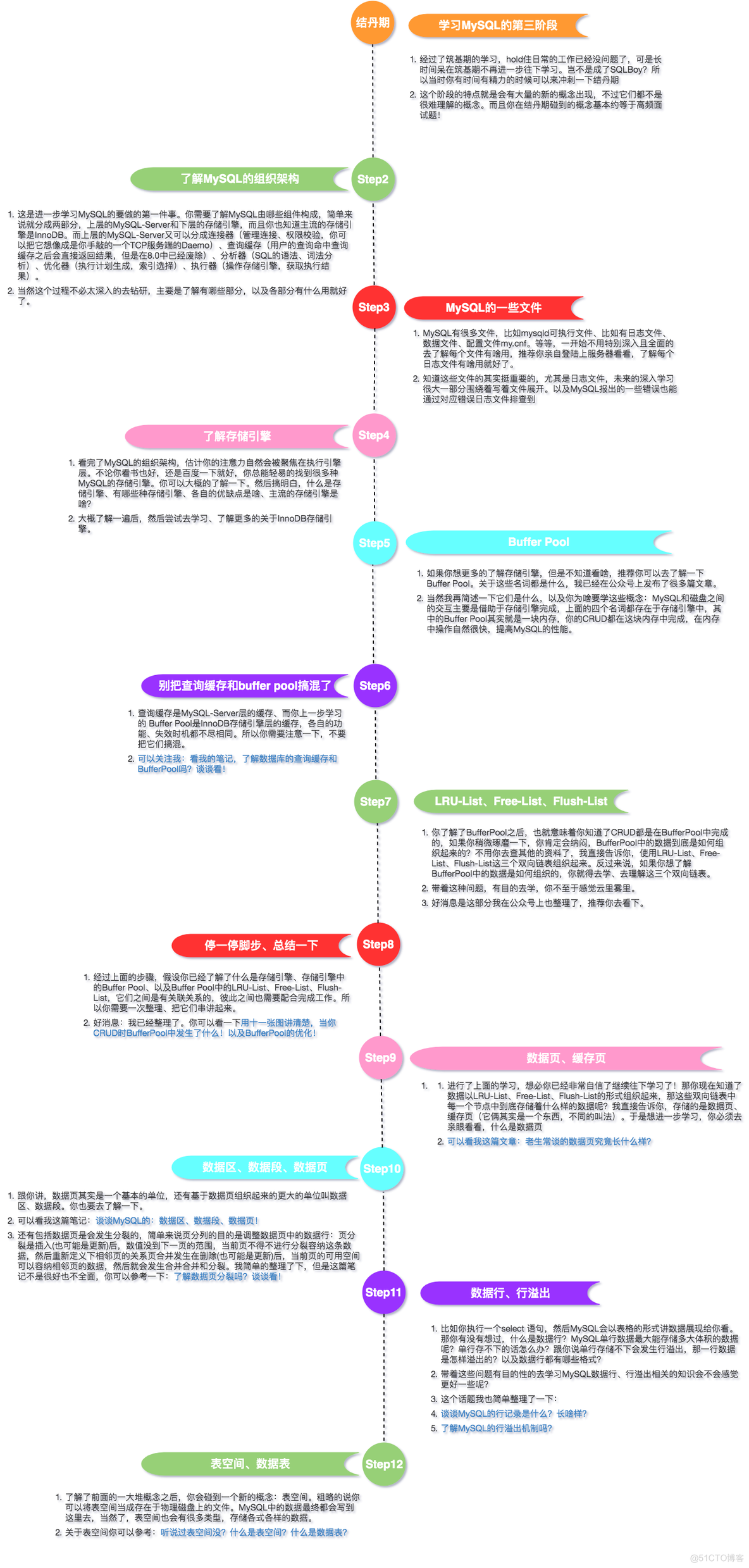 MySQL的修仙者之旅，不来看看你的修为如何吗？_MySQL_06