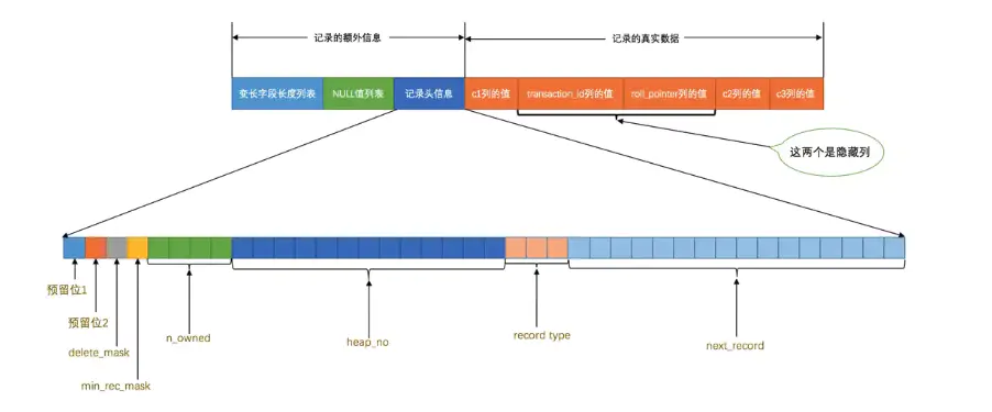 mysql