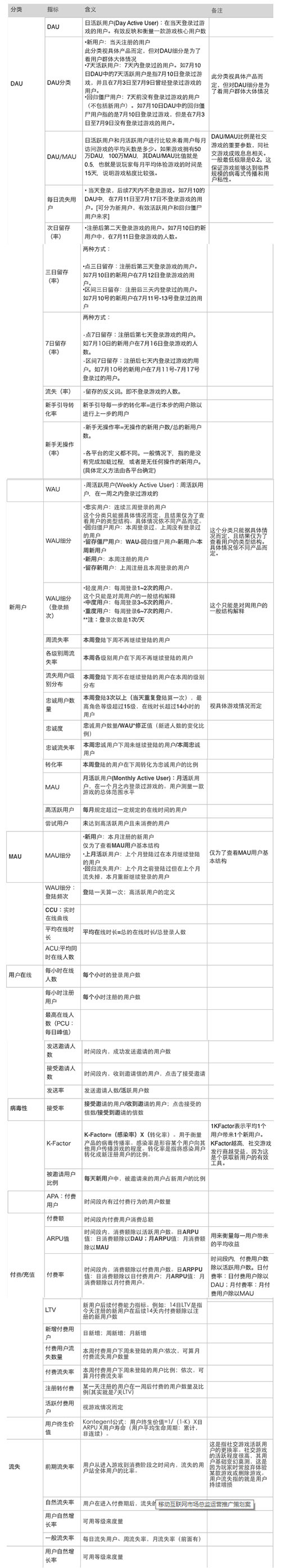 史上最全最详细的APP运营推广策划方案_app运营_04