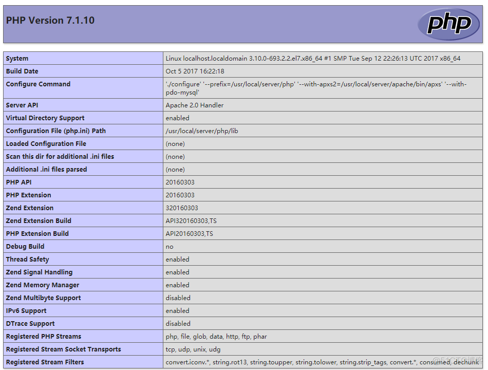 Linux下PHP开发环境搭建（Apache2.4+PHP7.1+MySQL5.7）_php