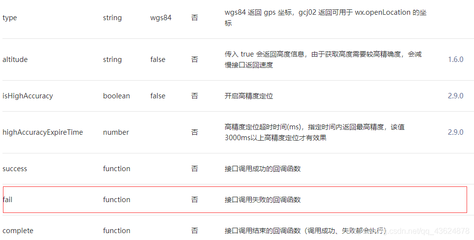 浅谈微信小程序授权应用_JavaScript