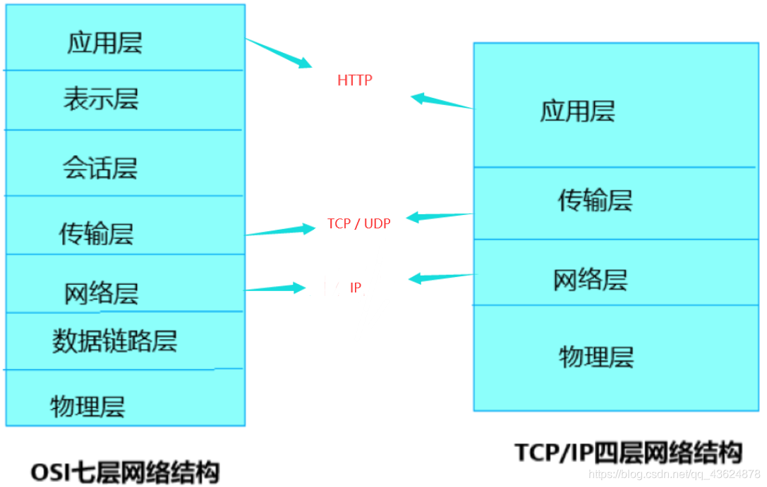 自学网络协议（四）：OSI第三层——网络层的作用（上）_网络层的作用