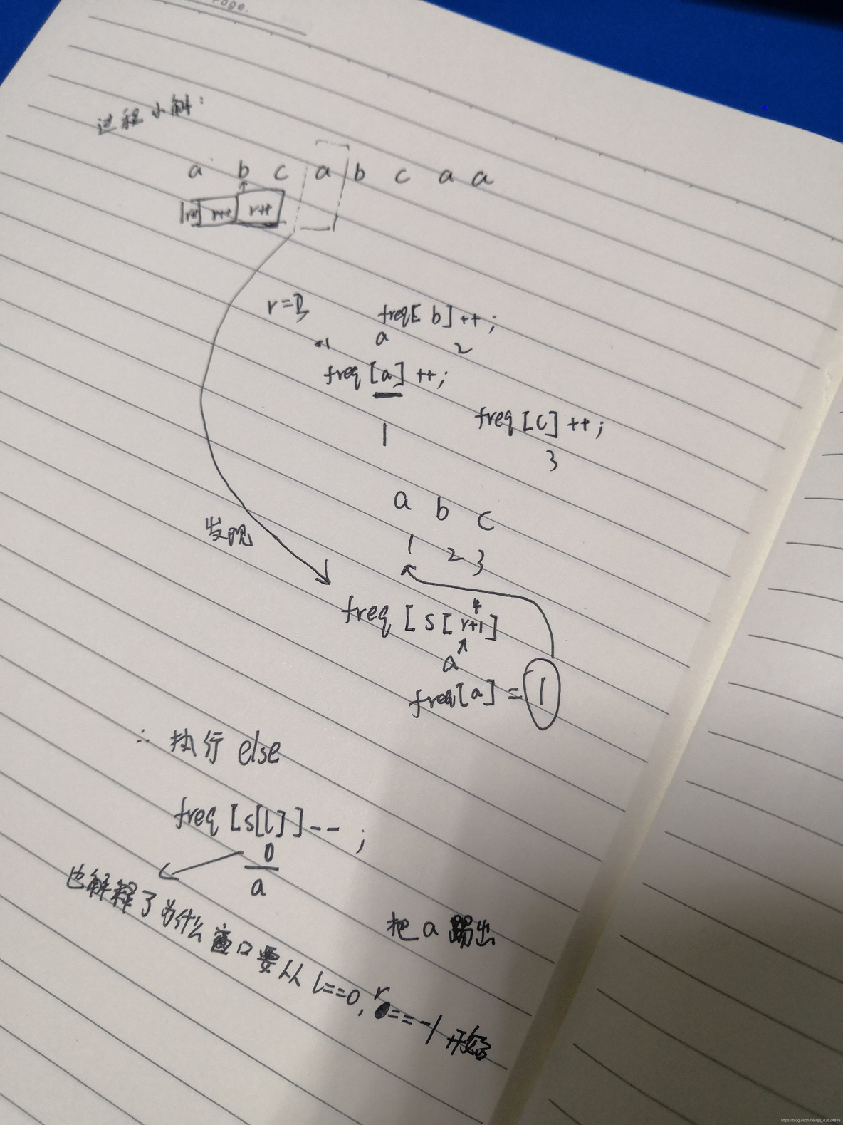 深层次算法（面试）题——滑动窗口_双端队列_02