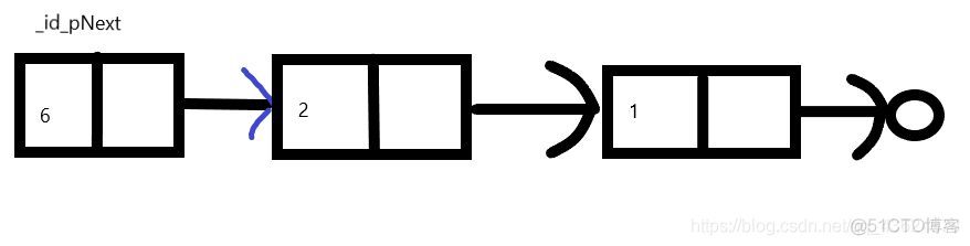 巧解c++中的链表问题_数据结构