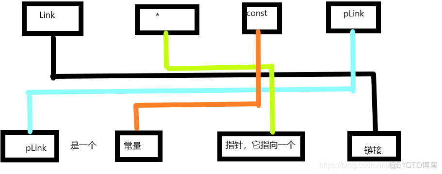 巧解c++中的链表问题_链表_03