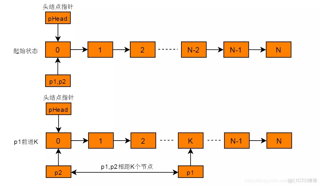 链表与指针：专治“疑难杂症”_时间复杂度