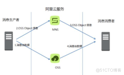 消息队列训练营总结_消息队列_05