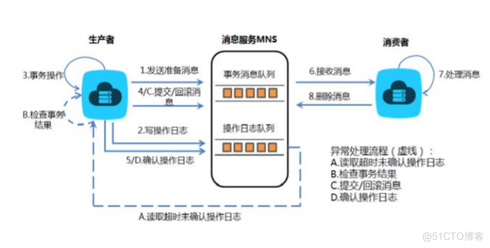 消息队列训练营总结_消息队列_06