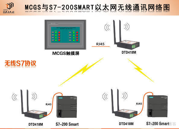 如何利用无线远程通讯模块实现触摸屏与PLC间通信？_触摸屏与PLC无线通讯