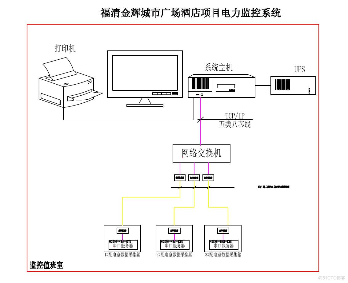 福清金辉城市广场酒店项目电力监控系统的设计与应用_数据