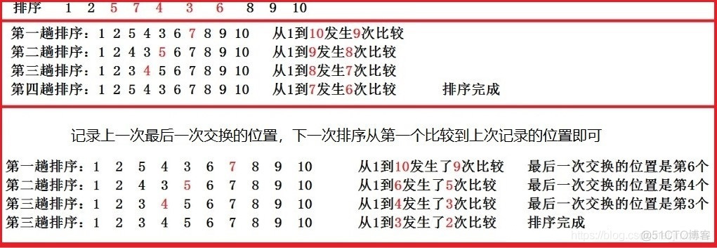 常见的排序算法 (冒泡、选择、插入、希尔、归并、快速排序、堆排序、桶排序) 以及优化_优化_07