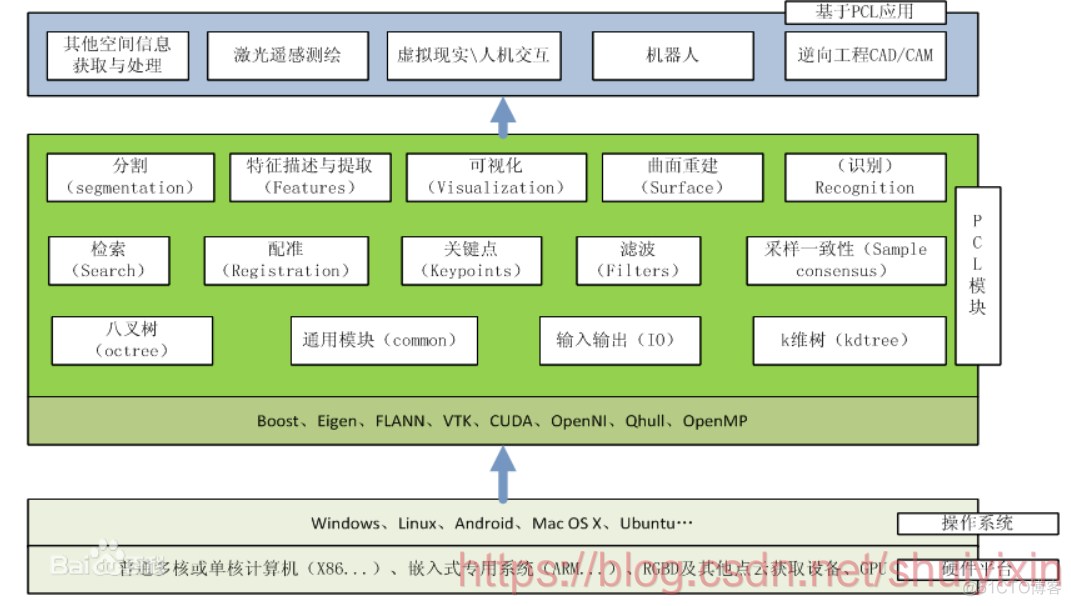 【 PCL点云库笔记01基本用法】001 之 Win10+VS2015+PCL_1.8.0配置_PCL安装