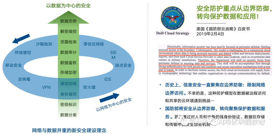 白皮书 | 2021数据安全与个人信息保护技术白皮书-12万字（附下载）_数据_02