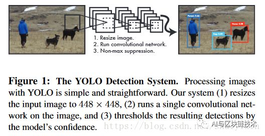 【DL—YOLO】 第一讲 YOLO v1 论文笔记 01_栅格_05
