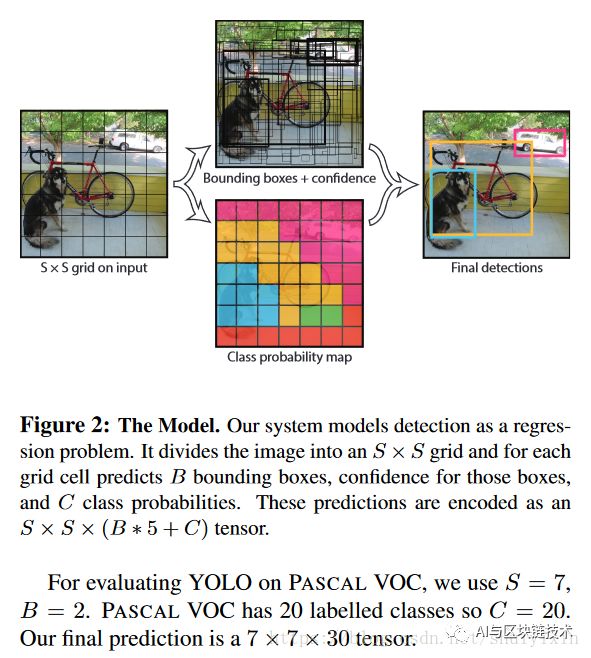 【DL—YOLO】 第一讲 YOLO v1 论文笔记 01_物体检测_18