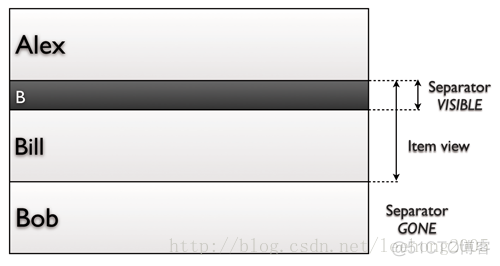 android自定义listview实现header悬浮框效果_ide_02