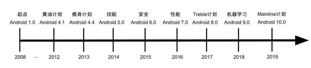 Android开发未来的出路何在_应用程序