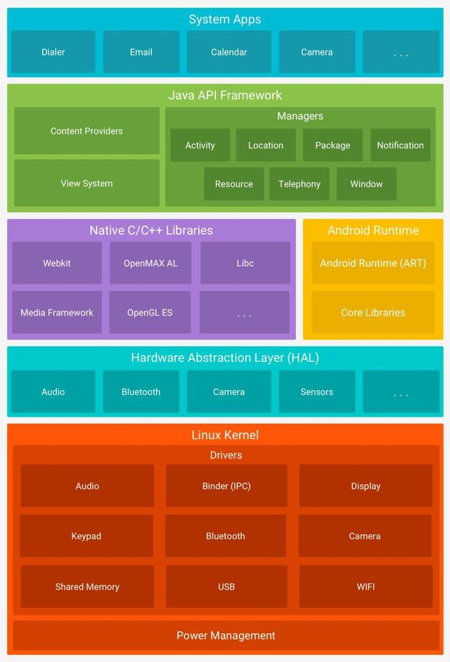 Android开发未来的出路何在_应用程序_02