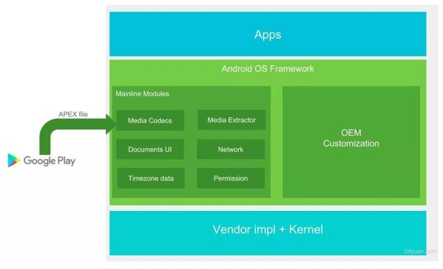 Android开发未来的出路何在_android_04