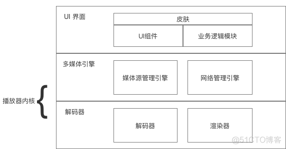 H.265/HEVC在Web视频播放的实践_html_02