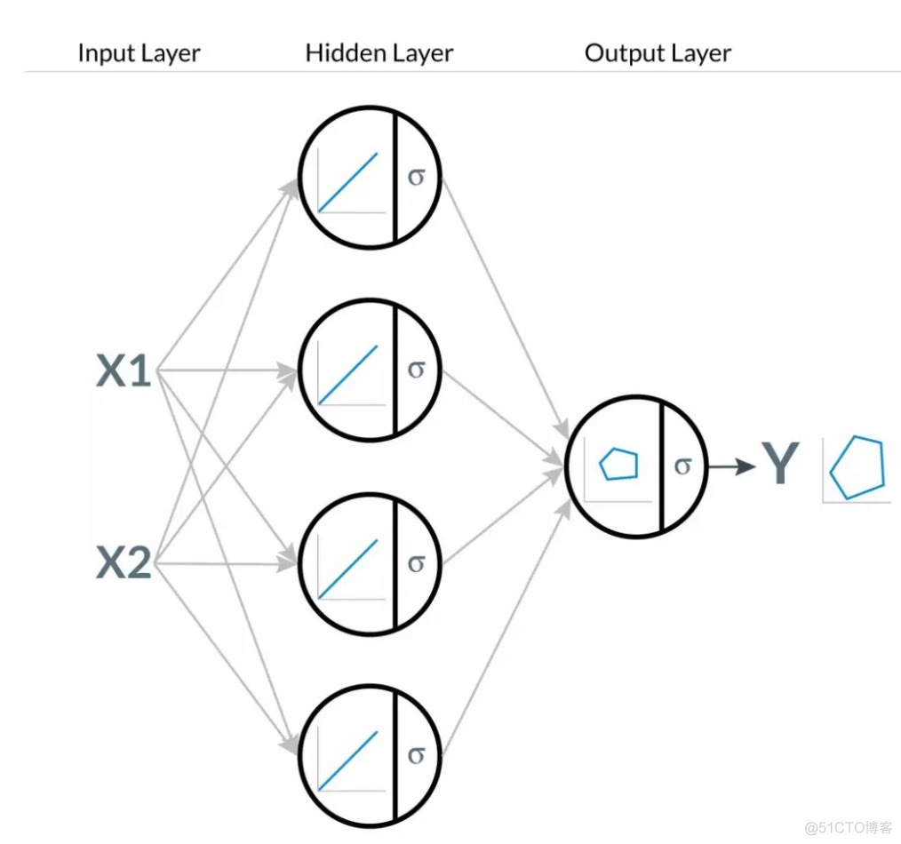 TensorFlow.js中的几个重要概念_机器学习_07