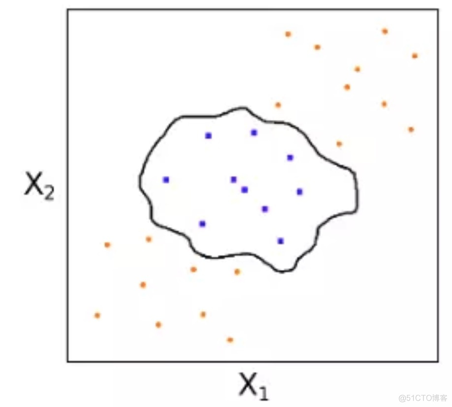 TensorFlow.js中的几个重要概念_神经网络_08