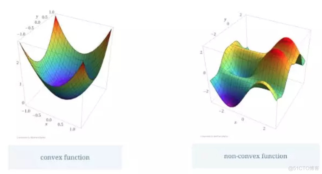 TensorFlow.js中的几个重要概念_神经网络_09