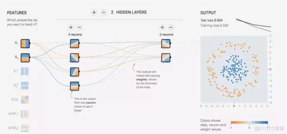 TensorFlow.js中的几个重要概念_线性回归_10