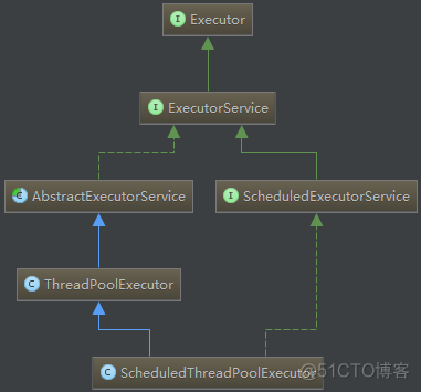 Java并发基础你需要知道的基础知识_java_02