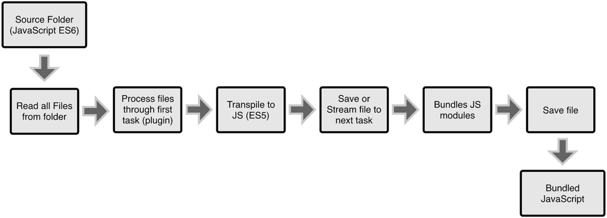 webpack+vue开发环境搭建_ico