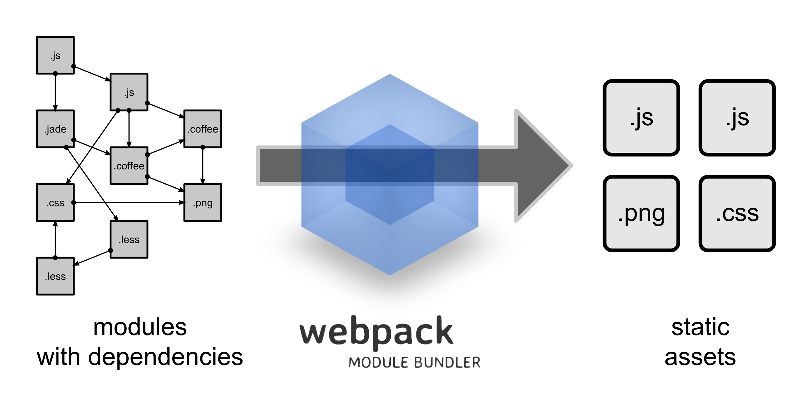 webpack+vue开发环境搭建_json_02