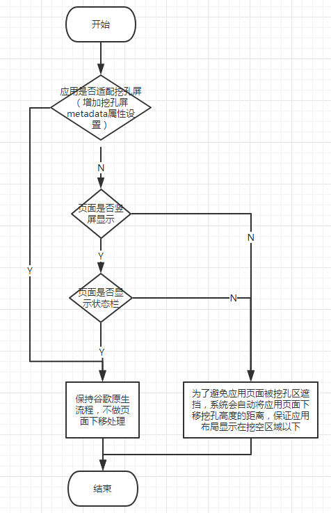 详解Android刘海屏适配_状态栏_02