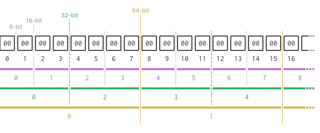 WebAssembly简介_堆栈_03