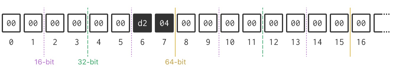 WebAssembly简介_堆栈_04