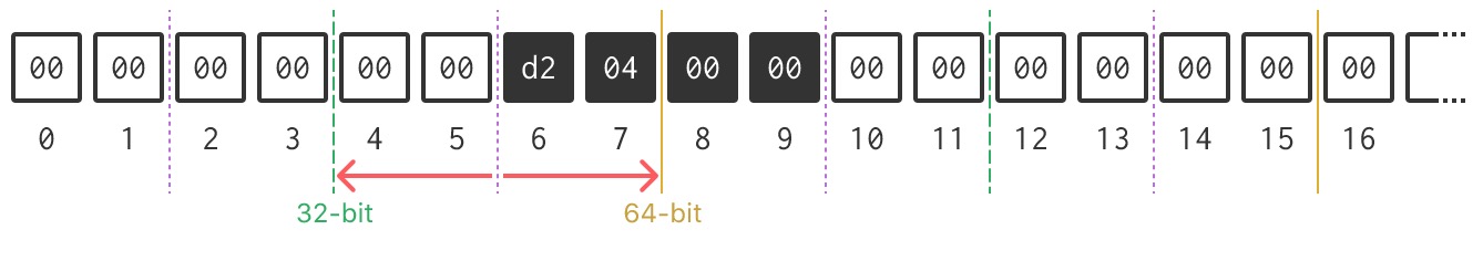 WebAssembly简介_局部变量_05