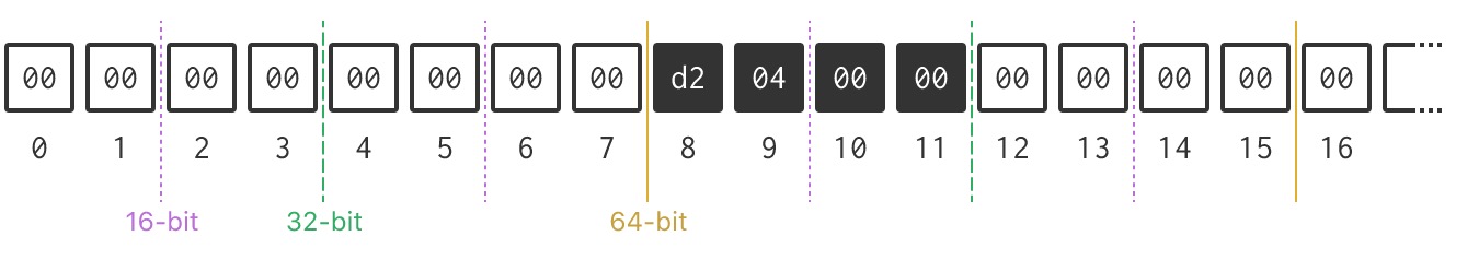 WebAssembly简介_加载_06