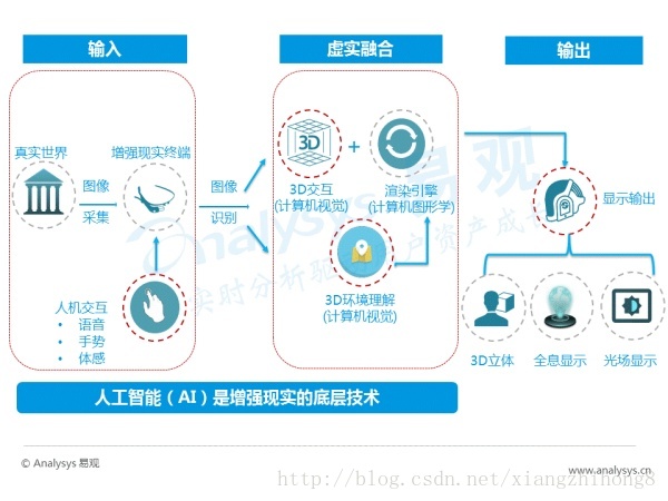 中国AR行业专题研究报告_中国_02