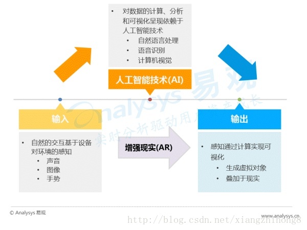 中国AR行业专题研究报告_行业应用_03